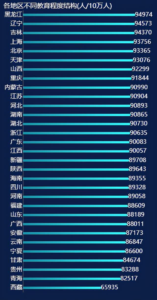 人口大数据_1分钟读懂人口普查大数据:第七次人口普查数据可视化BI分析