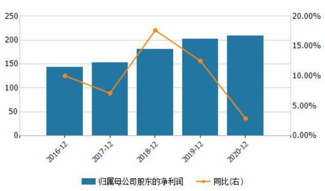 银行营业总收入与gdp的关系_中国最赚钱的银行 一年利润可抵20多个国家(3)