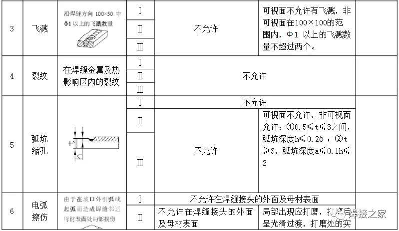 焊缝外观焊成这样,达到标准了吗?_质量