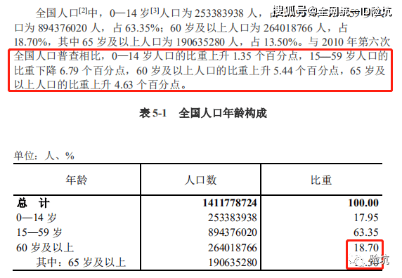 第7次人口调查_第7次人口普查图片(3)