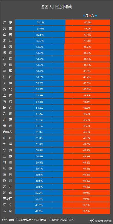 第七次人口普查登记问题_第七次全国人口普查公报解读