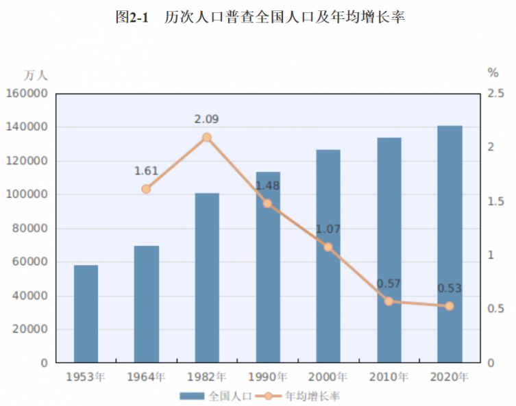 淮安区人口有多少人口_淮安市区有多少人口(2)