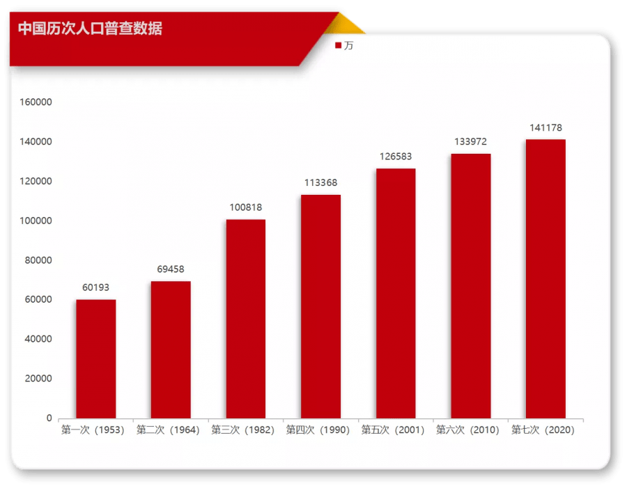 义乌总人口_解读 人口数据背后的义乌发展 密码