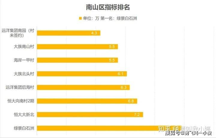 布吉街道gdp2020_布吉要 变身 了 告别脏乱差堵,这些变化即将惊艳到你(2)