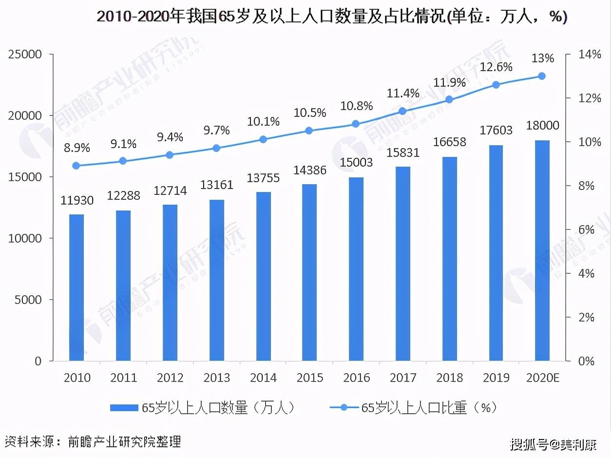 中国40岁以上人口数量_中国人口结构图,目前30 40岁的人最多(2)