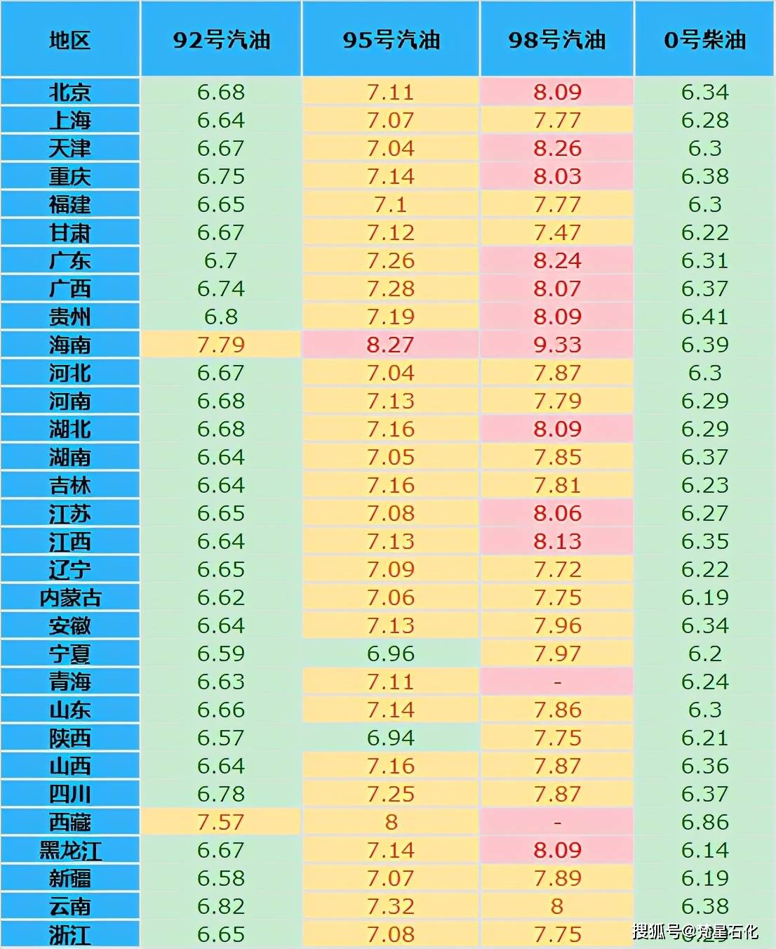 梵星石化 今日“油价又上调”？5月12日加油站92、95号汽油价格kaiyun(图7)