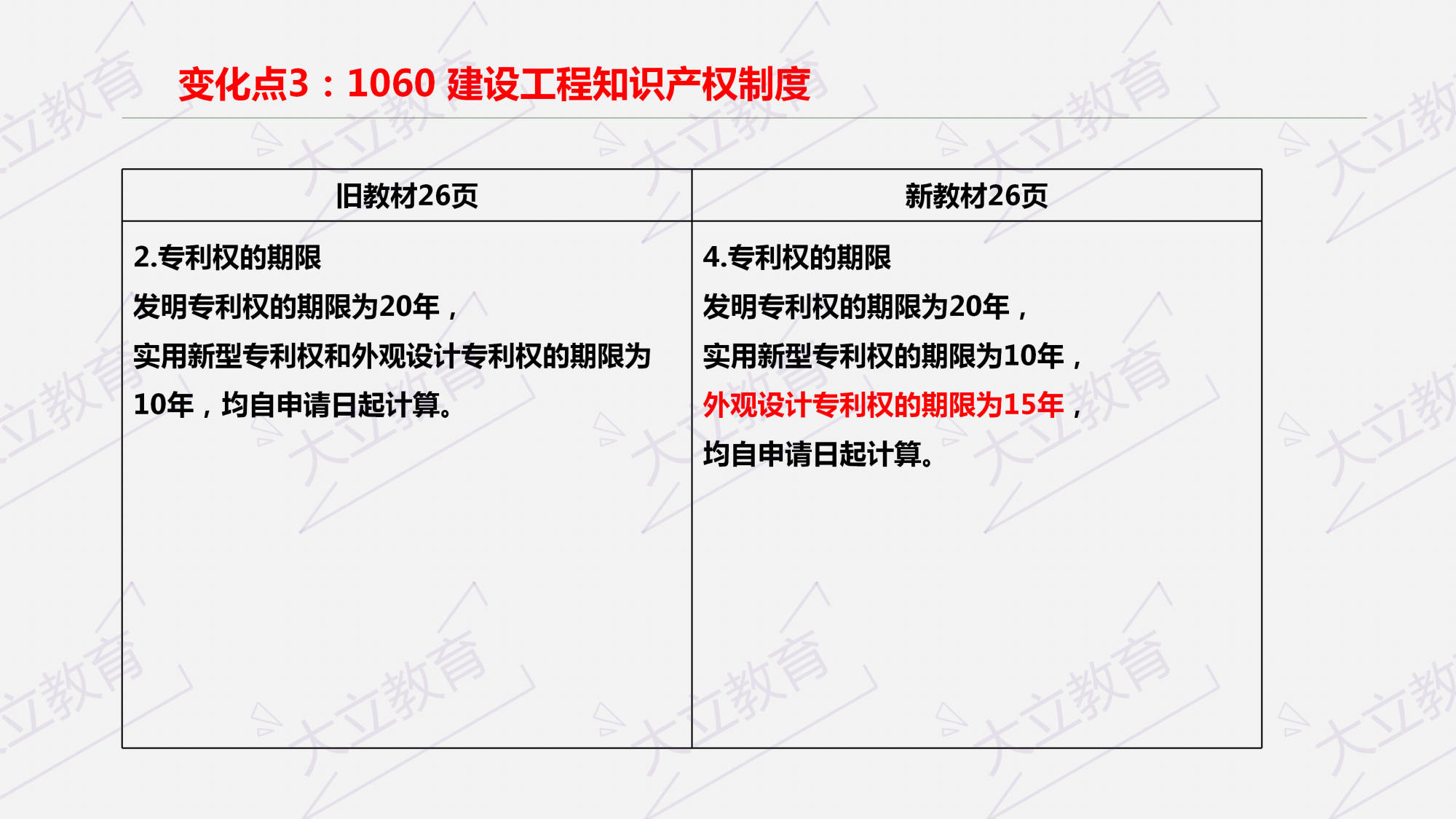 一级建造师招聘信息_招聘一级建造师挂靠