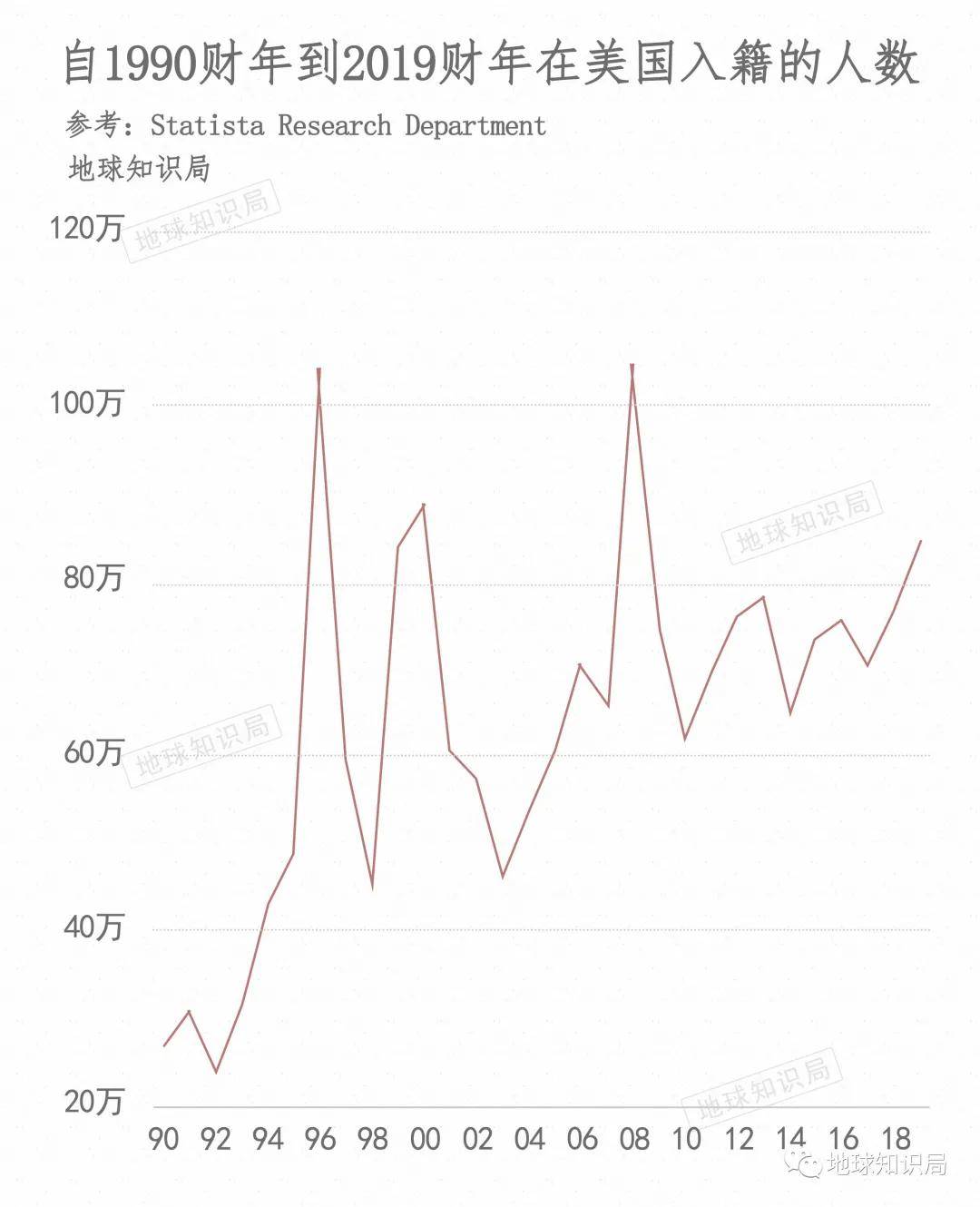 美国人口增长模式_美国人口增长和房产需求最旺盛的地方在哪儿