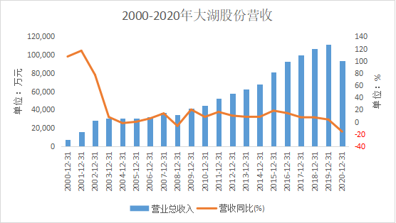 人口的概念_罗斯高 农村儿童的发展怎样影响未来中国(3)