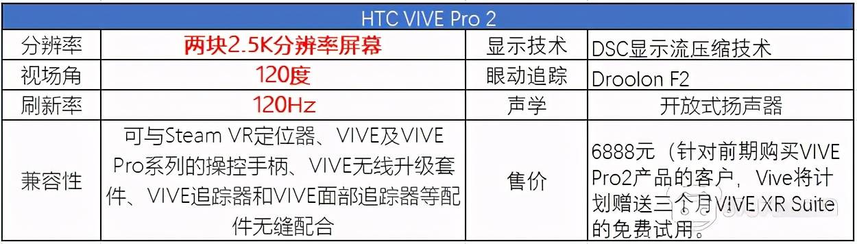 Suite|HTC正式发布VIVE Focus 3,VIVE Pro2与商用解决方案VIVE BUSINESS