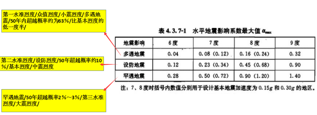 512汶川地震十三週年,緬懷同胞,細說結構工程師必備的抗震知識!_烈度