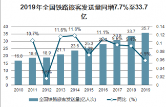 高铁投资能产生多少gdp_高铁能否改变沿线城市命运 基于人口 GDP 财税 薪资四类数据的判断(2)