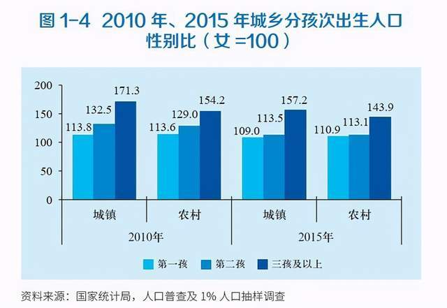 2020年全国出生人口总数_2020年中国人口出生图(3)