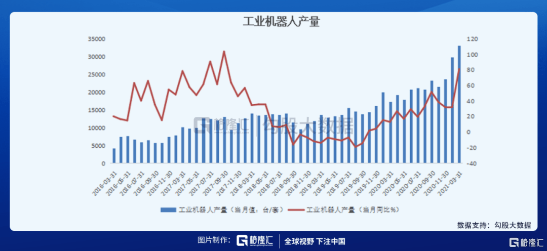 制造业|人口压力之下，机器人赛道该如何选择？