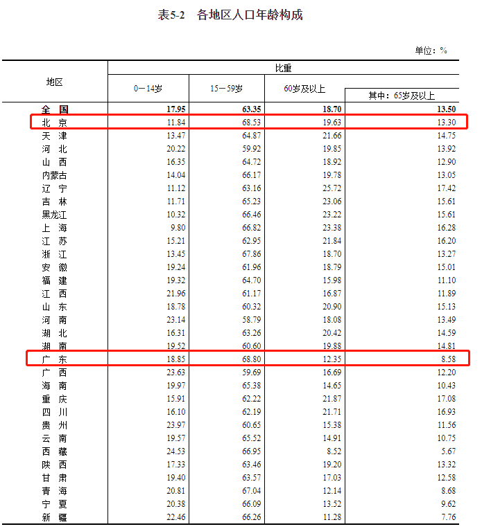 全国人口信息网查询_大国点名,没你不行 第七次人口普查来了,这些你要知道