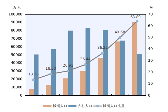 东山一季度gdp_广东一季度GDP全出炉 佛山增长17.5 ,房地产增长40.2(3)