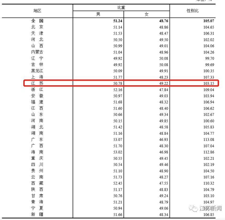 苏州人口增长率_全国百城掀起了抢人潮,他们到底在抢什么呢(3)