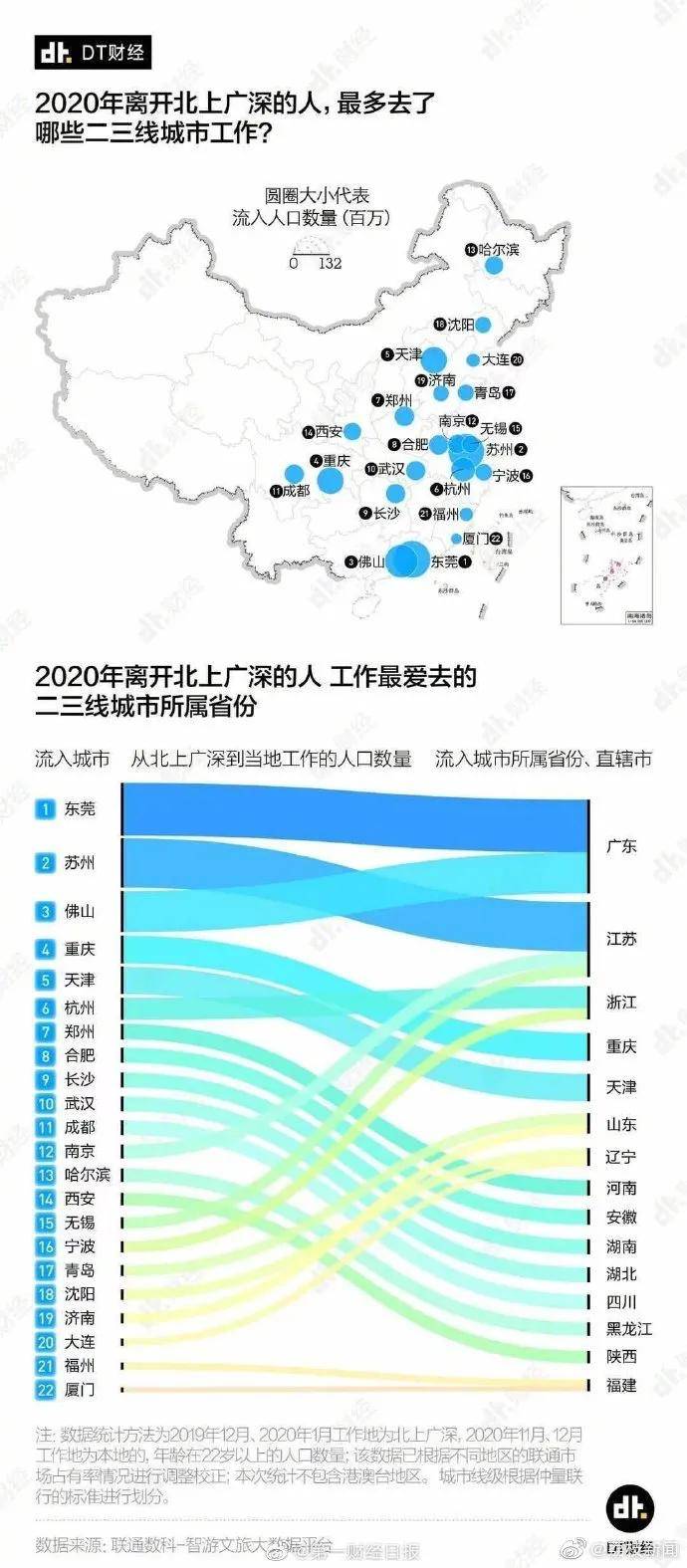 东莞第七次人口普查数据_第七次人口普查数据