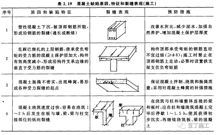 钢筋水泥能核算到gdp么_建筑工地的材料价格表比如水泥钢筋(3)