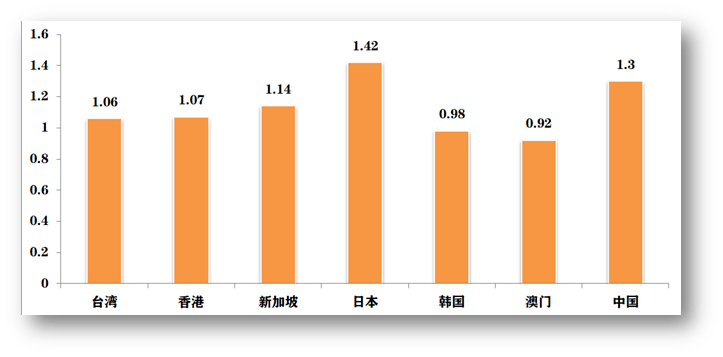 中国人口生育率_一年至少2万元 宜宾二孩已有4.86万人 养二宝,你愿不愿意(3)