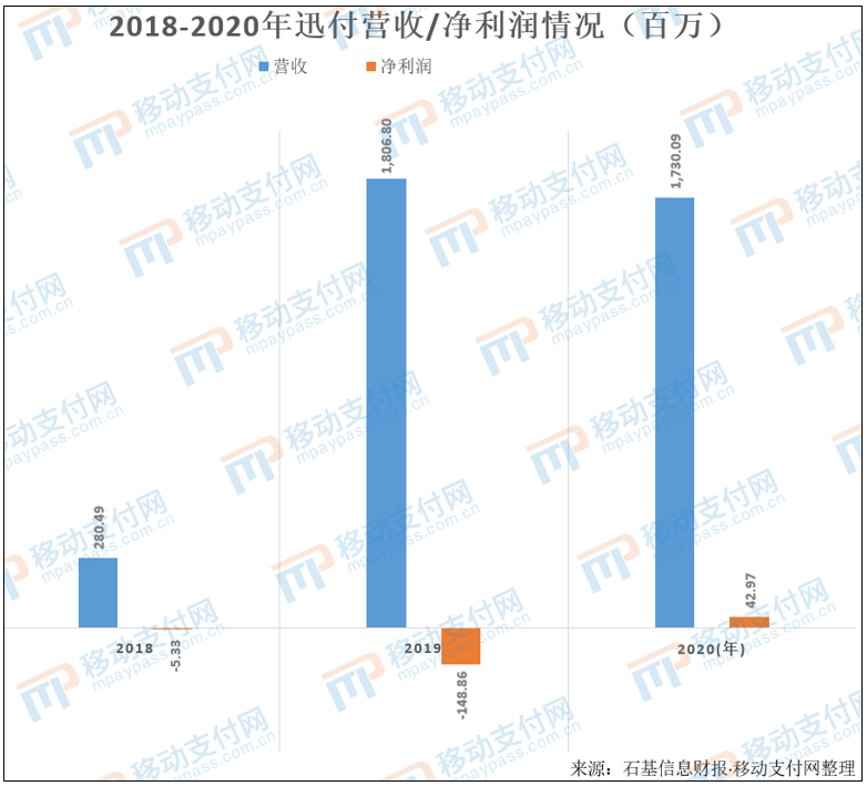 环迅支付牌照资质不断缩水，股权变更至今未批