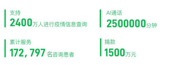 《360数科发布社会责任报告，金融科技助力社会安全可持续发展》