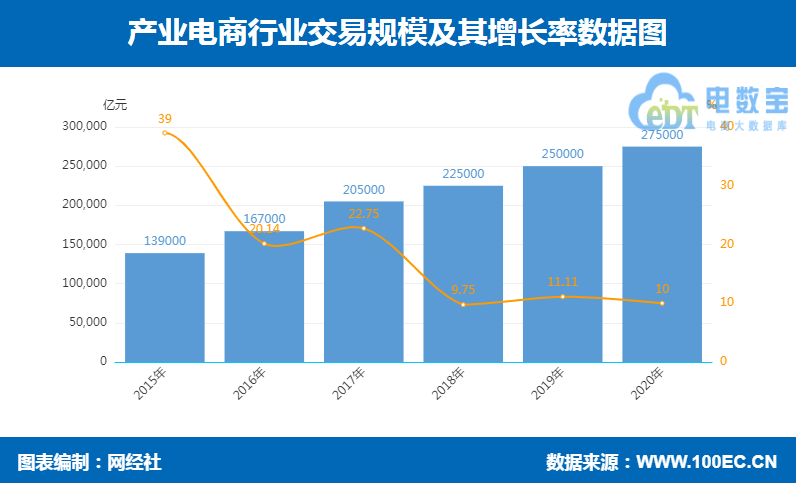 西安市2020年终核GDP_她叫西安,用14年时间陆续超越13座城市,合肥南通面临着巨大压力