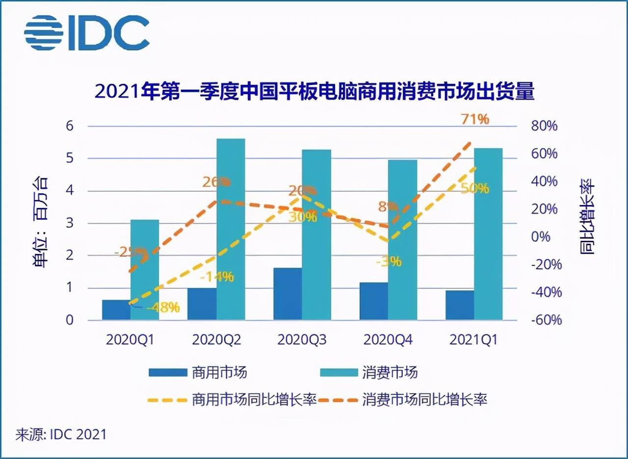 东台2021年gdp修正_GDP新算法引导高质量发展(3)