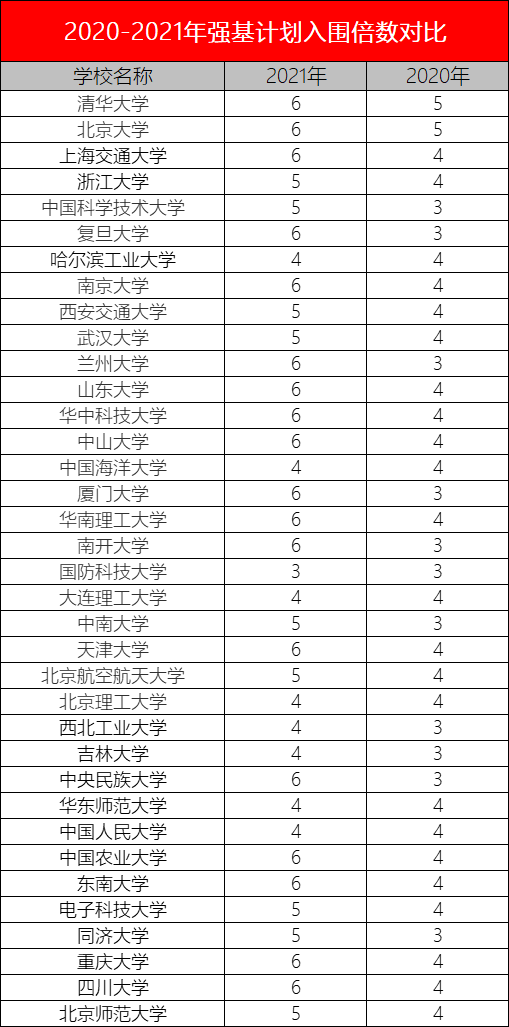 2021到2021GDP增长倍数_上半年,我国人均GDP有多少 2021年全年,能突破1.2万美元吗(2)