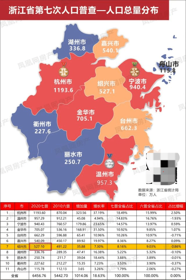 2020年绍兴第七次人口_绍兴第七人民医院照片