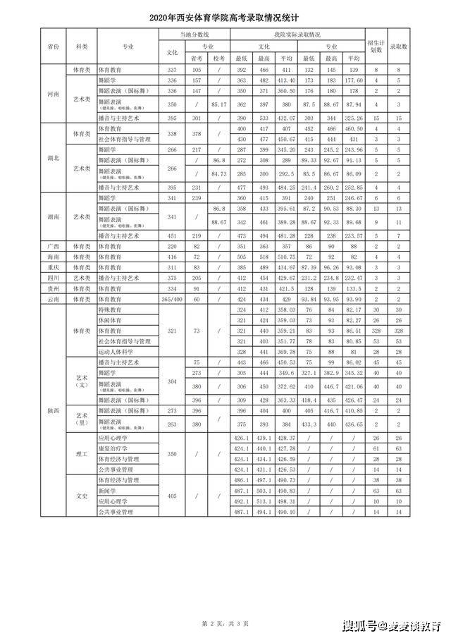 西安市人口数量_西安人口总量1295.29万人!10年,西安市人口增长了52.97%!(2)