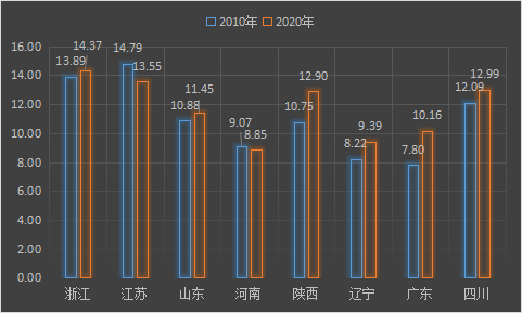 人均GDP63_又崩了 土耳其里拉突然暴跌4000点(3)