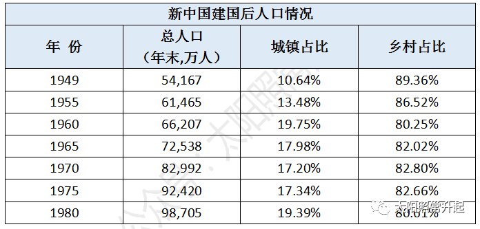 中国人口问题2021_2021中国人口大迁移报告 从城市化到大都市圈化