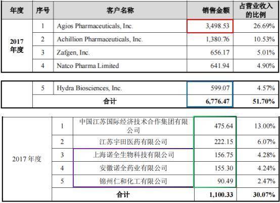 泓博智源IPO：信息打架真假难辨 事故披露存疑或涉瞒报(图4)