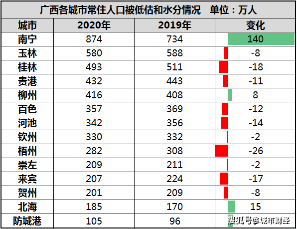 常住人口水分_常住人口登记表