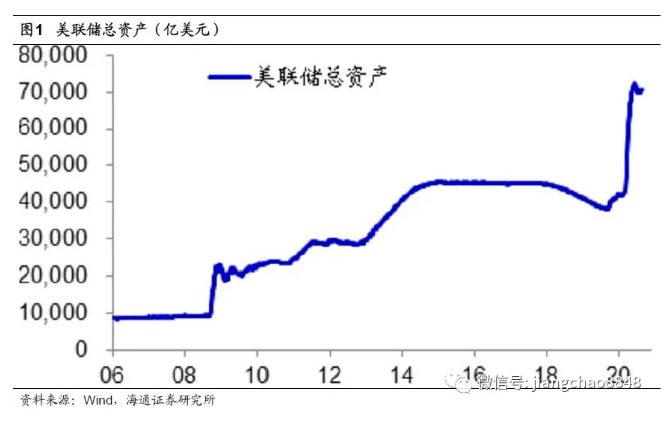 烟台gdp增速预测_三 四季度GDP增速预测 最大贡献因素已消失(3)