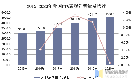 南非gdp为什么2020年开始暴增_超重磅 2019宁波涌入整整34万人 GDP排名预计第12位 十年来最牛的宁波(2)