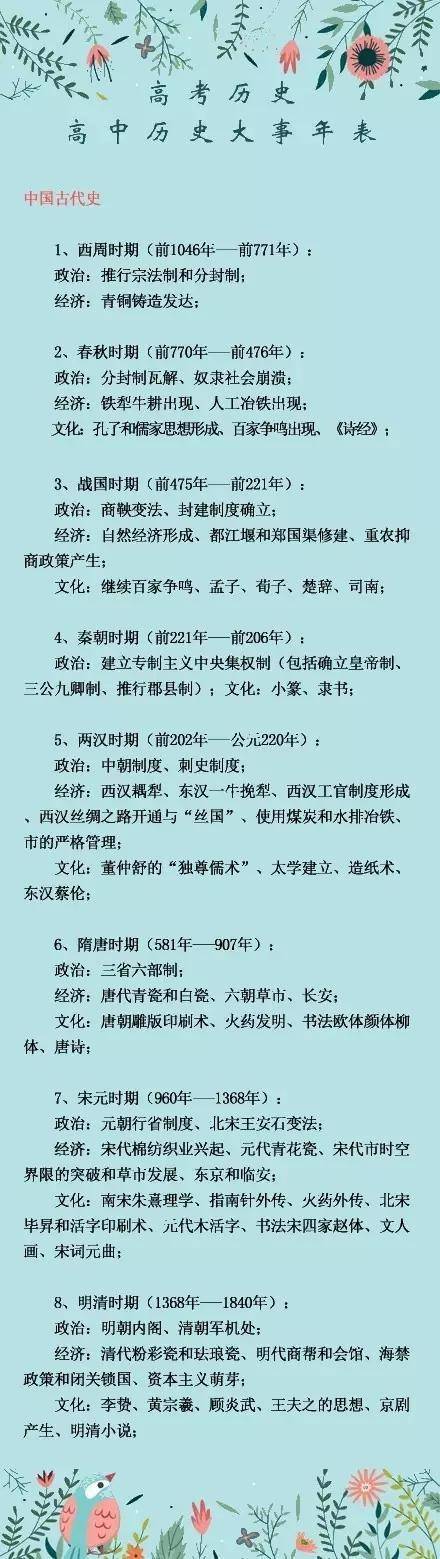 高中历史大事年表精简版 文科同学赶紧收藏 手慢无 记忆