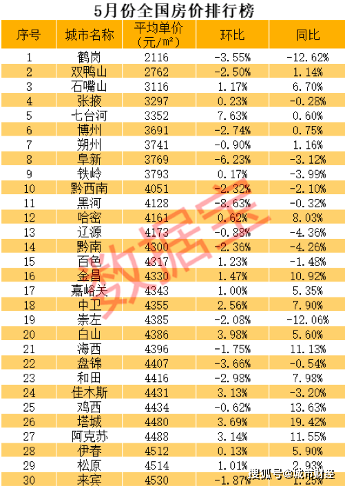 东北四大城市历年GDP_吉林省七普数据发布 长春市常住人口906万,净增长31万 中考生为东北最多(3)