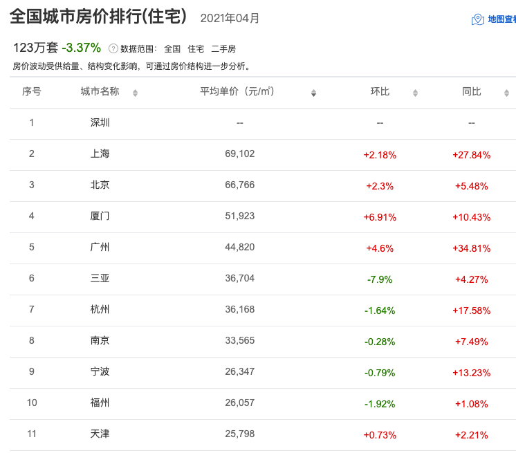 西安gdp全国排名2020年_中原都城洛阳市的2020上半年GDP出炉,在河南省排名第几(2)