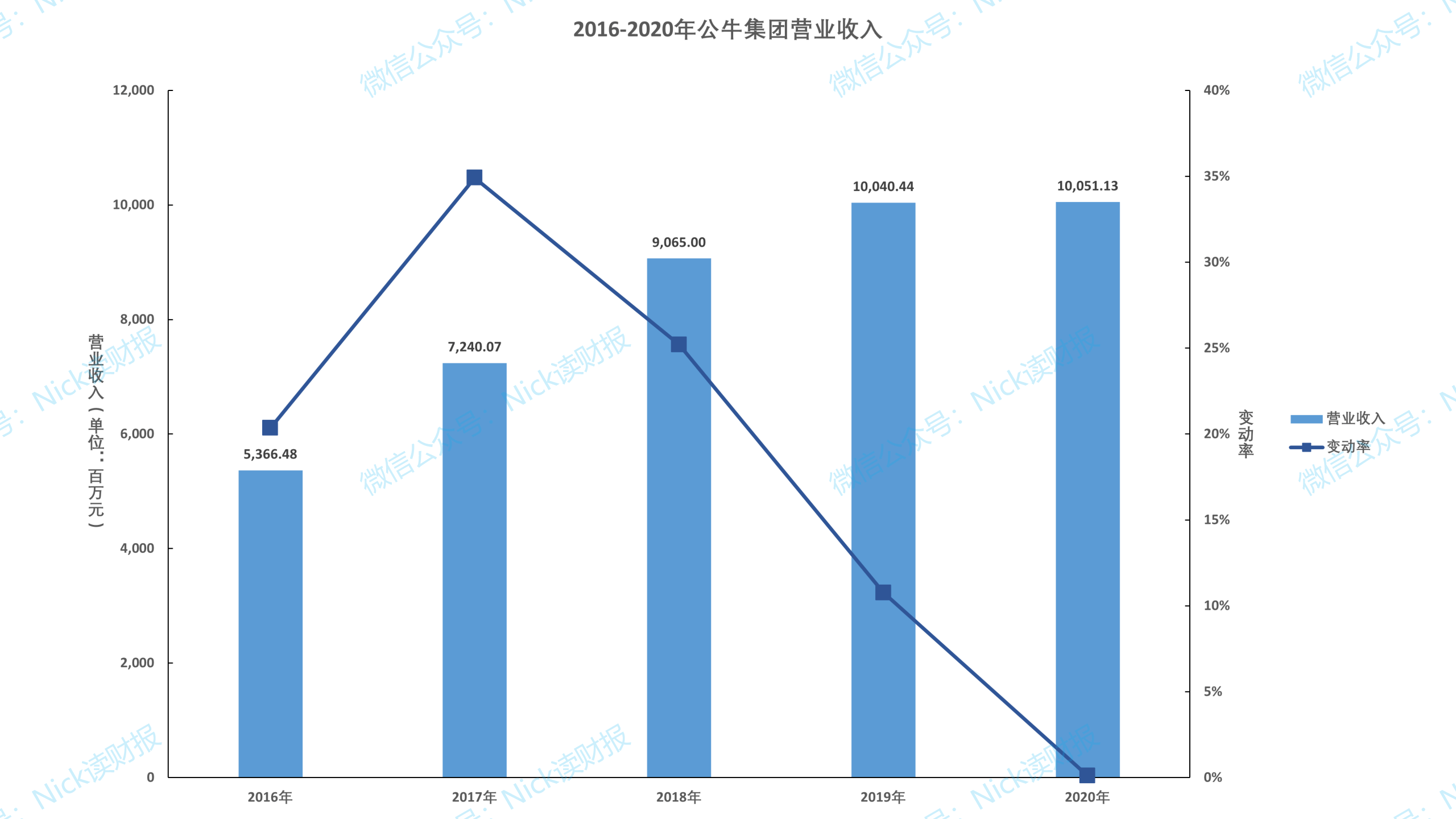 湖北的军工有多大gdp_湖南与湖北的经济差异有多大(3)