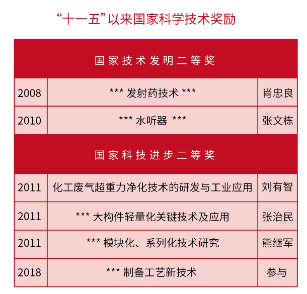 什么是211大学的意思 bd1a60fb221345249e54a76062675c9d.png