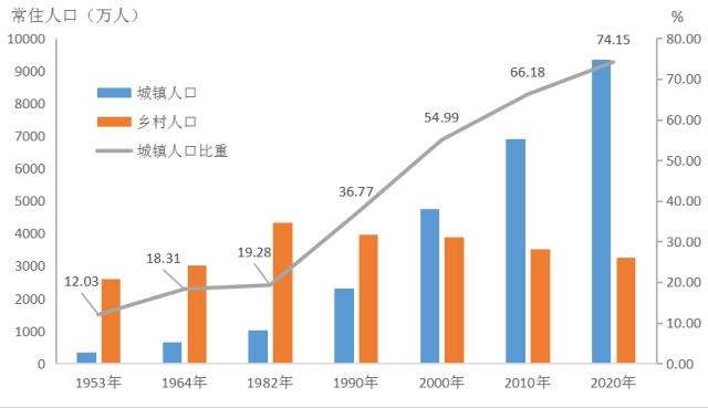 广东有多少人口2021年_2021年广东省人口增加居首位!三四房需求量增多!