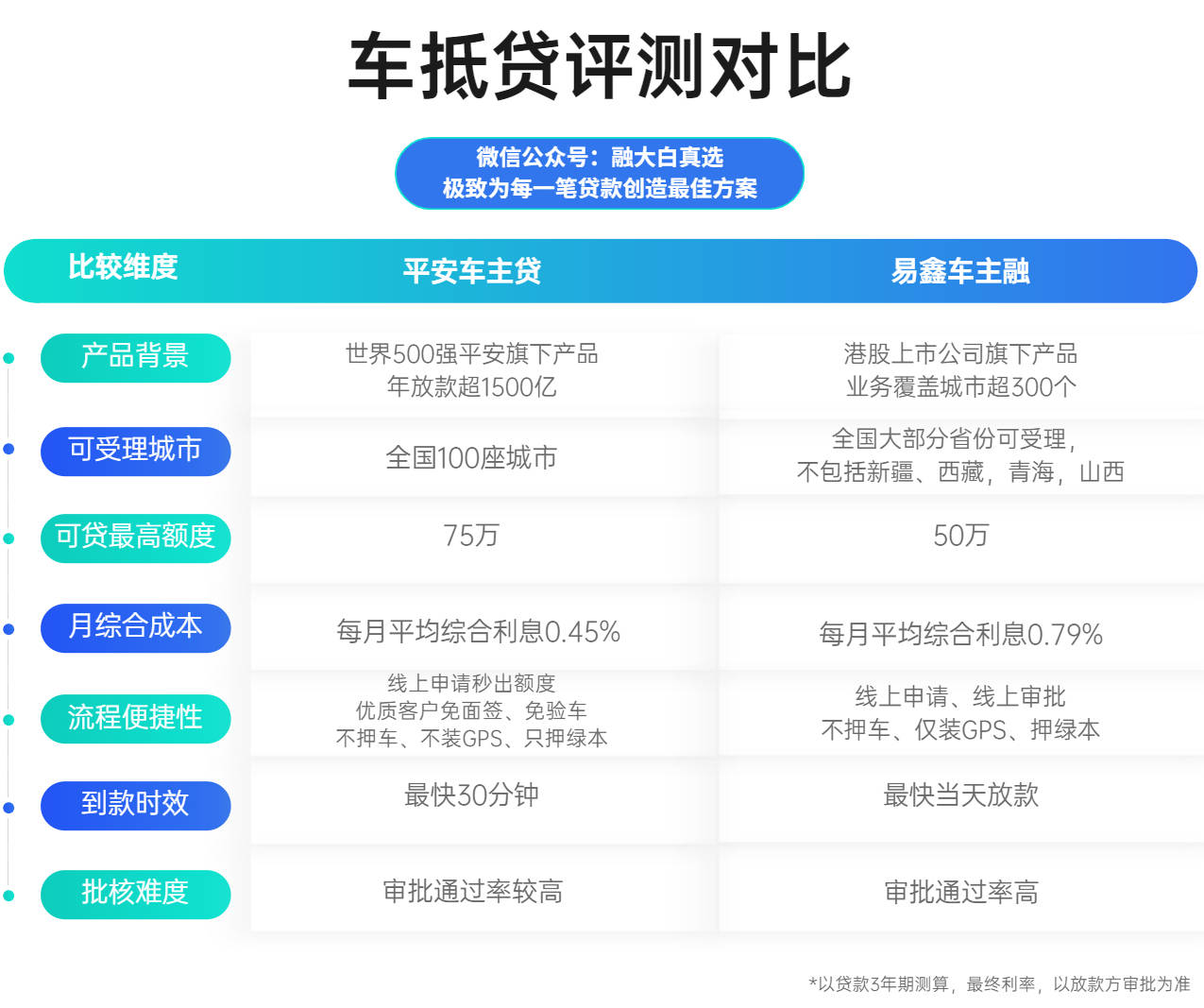 全款车抵押贷款:助您轻松拥有优质座驾