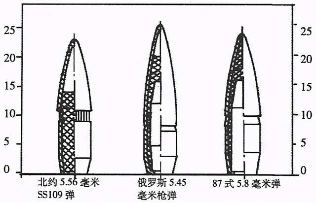 該改改刻板印象了!蘇聯也有小口徑子彈,在解體前就已全面列裝