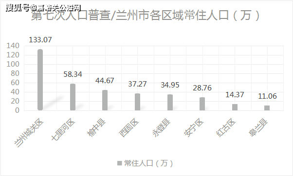 嘉峪关最新人口数据公布！甘肃总人口数据及各市州人口最新排名