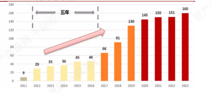 军工和航天为什么不计入gdp_2017年GDP万亿城市数据出炉,从人均GDP和经济密度看深圳经济实力(3)