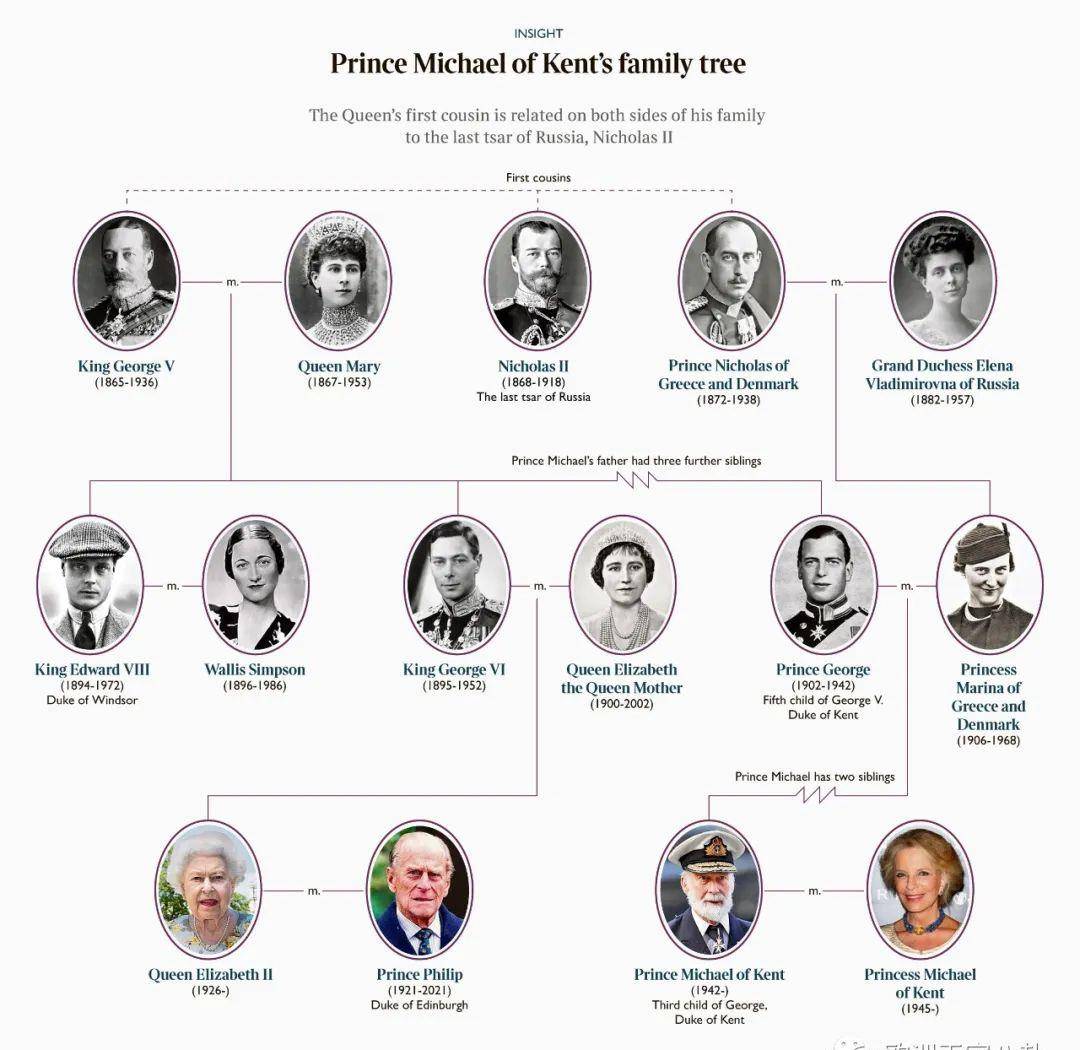 英女王堂弟陷入通俄门丑闻网友长得就跟俄国人似的