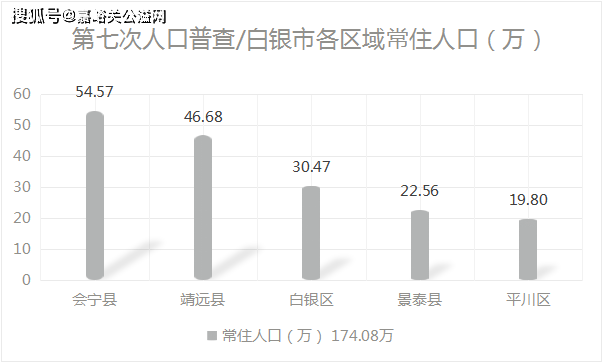 嘉峪关最新人口数据公布！甘肃总人口数据及各市州人口最新排名