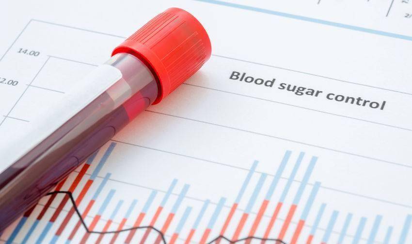 什么时候检测血糖 dac651a0fe704297950d0119ed38437b.jpeg